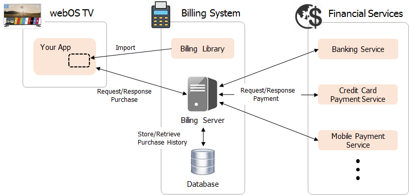 Overview_of_In-App_Purchase