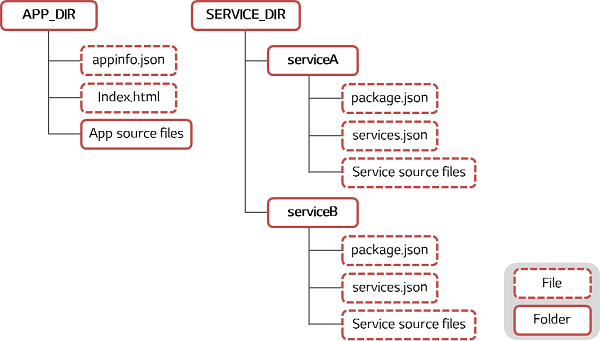 JSservice_creation_vgshr8